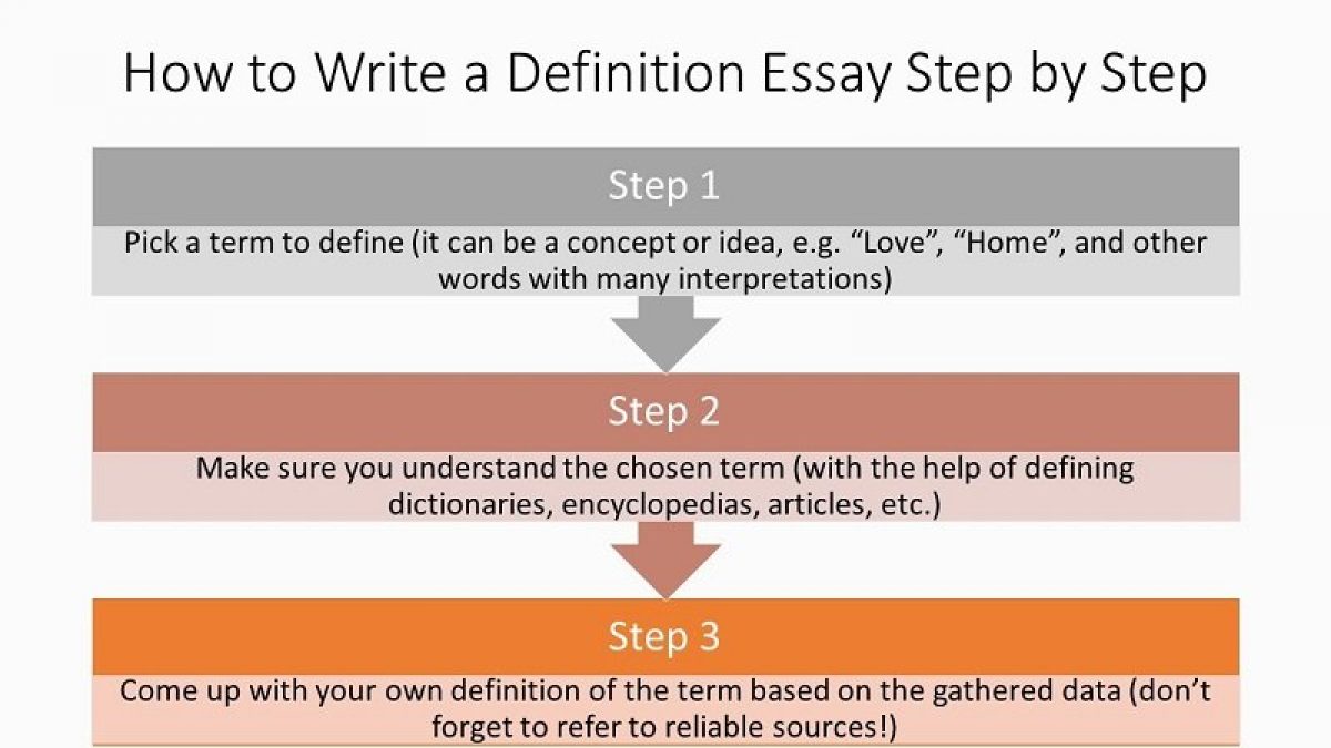 300 Steps to Define 300 Terms in a Definition Essay