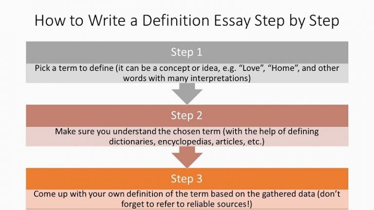 define the term essay writing