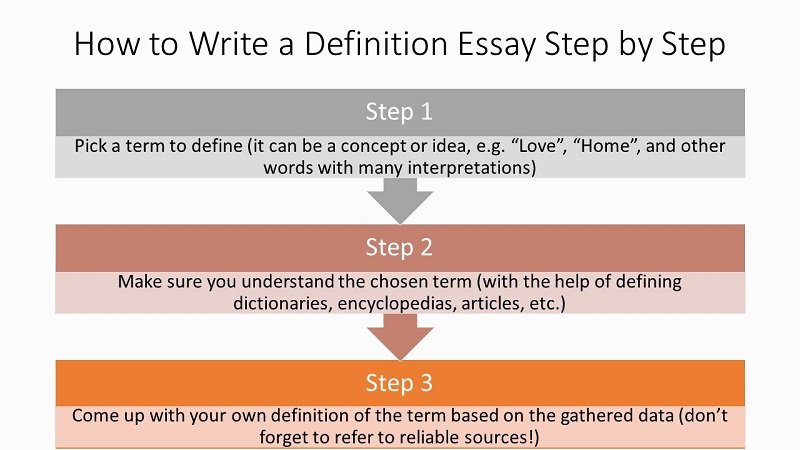 how to write definition in essay